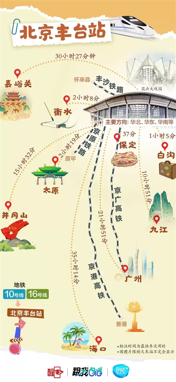 北京8大火车站火力全开！直达全国266个城市