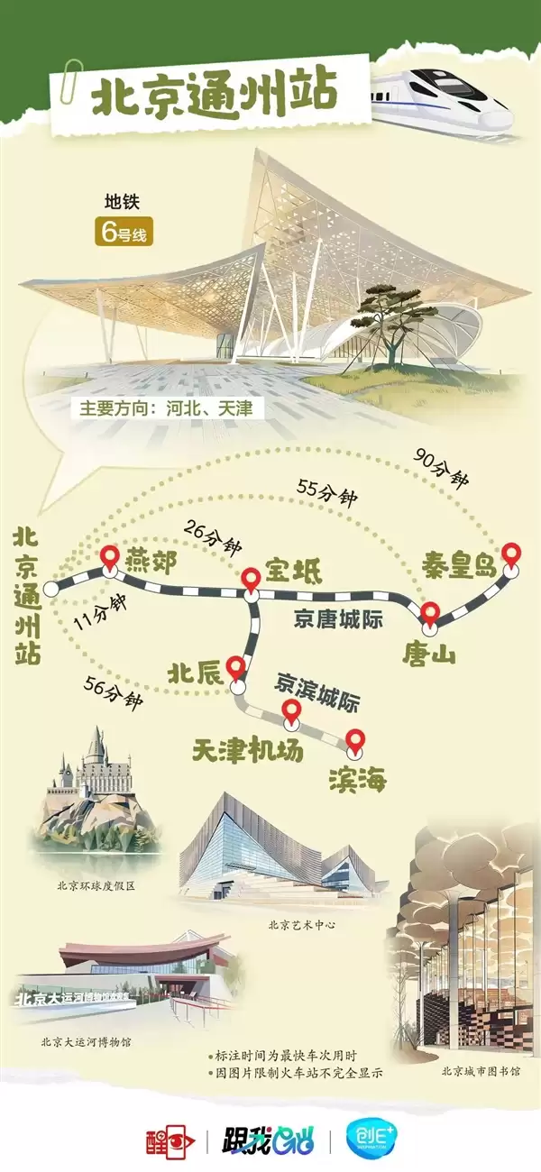 北京8大火车站火力全开！直达全国266个城市
