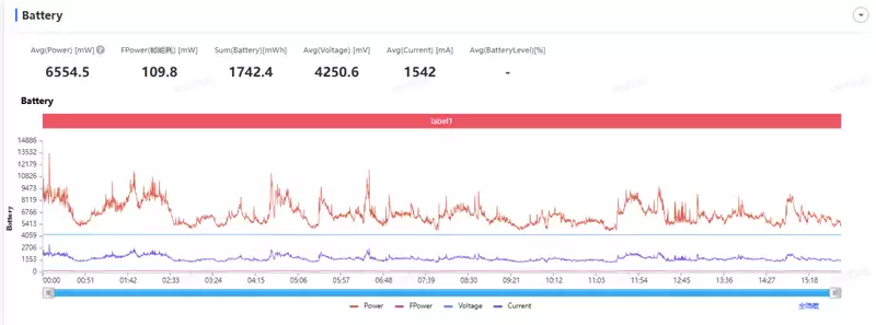 半年内没有对手!荣耀WIN RT评测:2699元首发1万mAh大电池 这才是性价比电竞机!