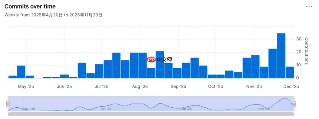 腾讯跨端开源框架 Kuikly 能力、生态再升级