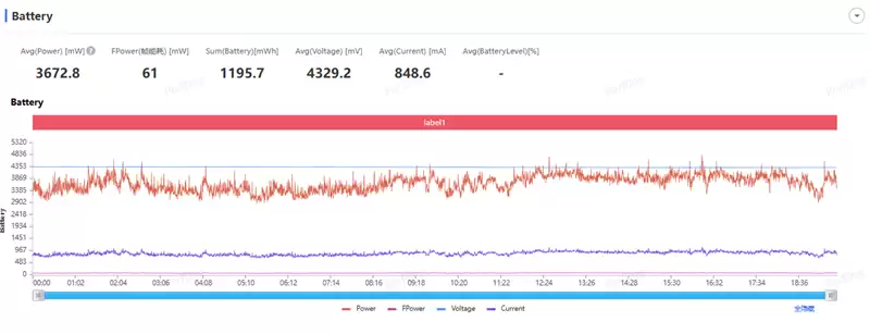 半年内没有对手!荣耀WIN RT评测:2699元首发1万mAh大电池 这才是性价比电竞机!