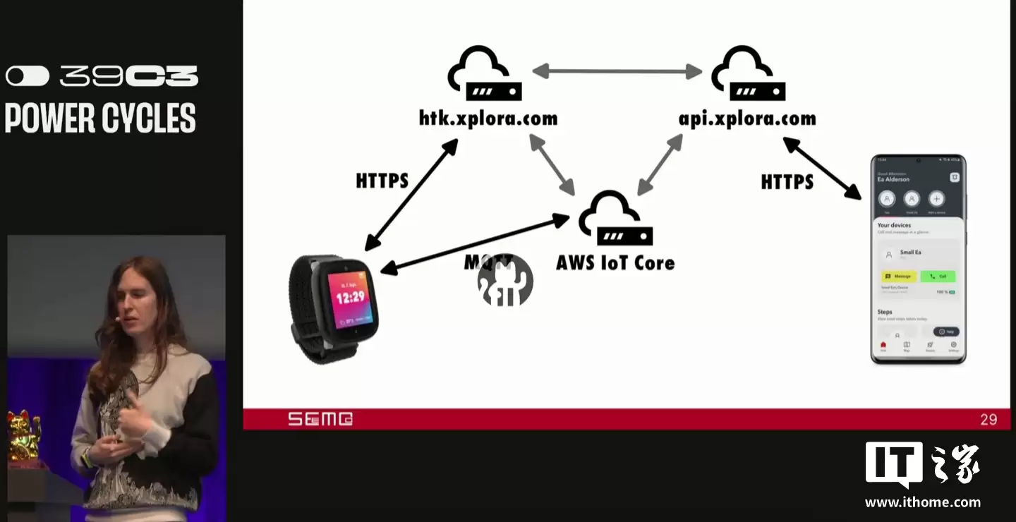 挪威 Xplora 儿童手表惊现“万能钥匙”漏洞,黑客可监听通话、篡改定位、窃取照片等