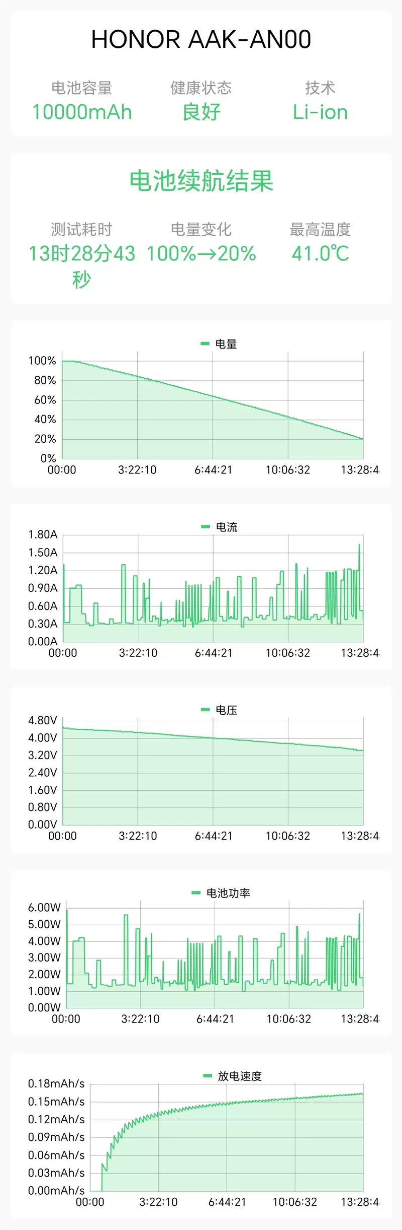 半年内没有对手!荣耀WIN RT评测:2699元首发1万mAh大电池 这才是性价比电竞机!