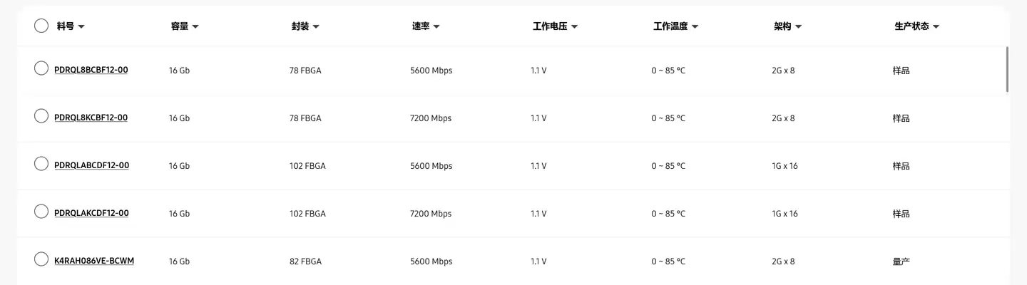 三星电子现已出样原生 7200 Mbps 速率 DDR5 DRAM 内存颗粒