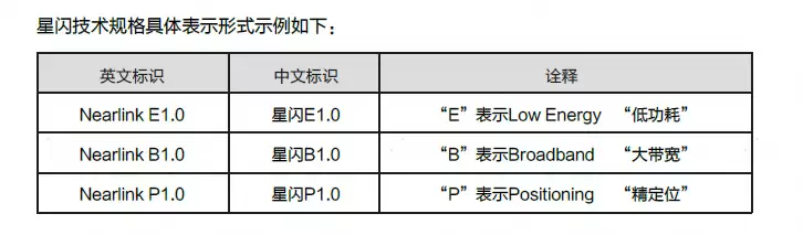 消息称华为 nova 15 标准版手机也支持星闪音频,明年 OTA 升级