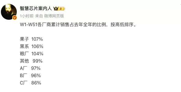 2025年中国手机市场数据出炉，OPPO安卓阵营增长第一
