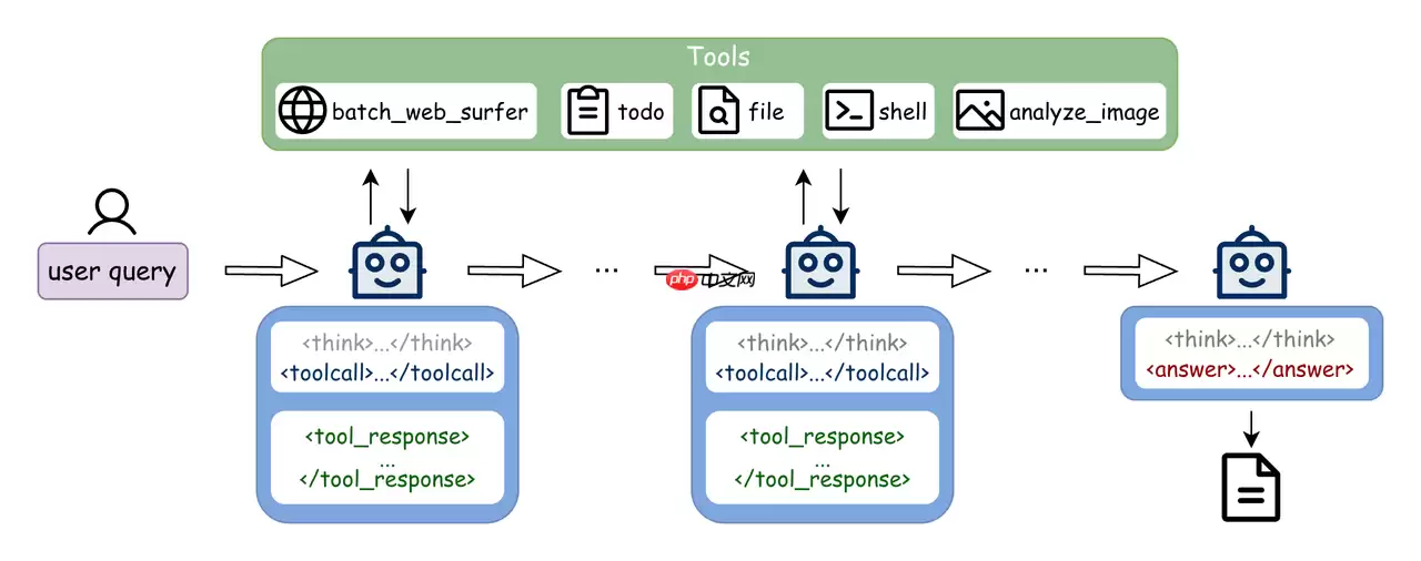阶跃星辰开源 Step-DeepResearch，经济高效的端到端深度研究模型