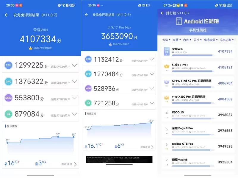 首发10000mAh大电池!荣耀WIN全面评测:原以为续航无敌 没想到性能释放更是不讲道理!