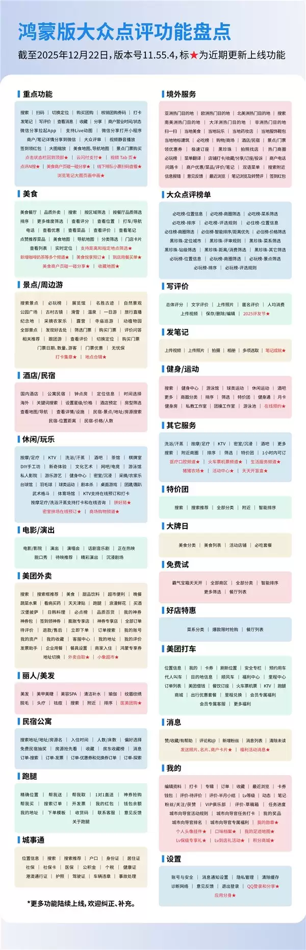 鸿蒙版大众点评上新！隔空传送分享上线，元旦玩乐体验拉满！