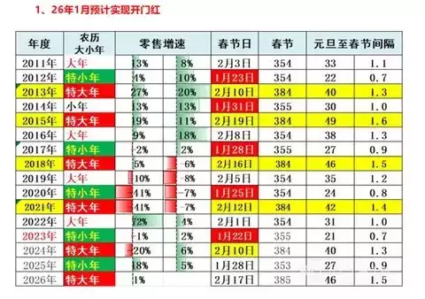 2026车市展望：政策驱动开门红，高端新能源引领结构升级
