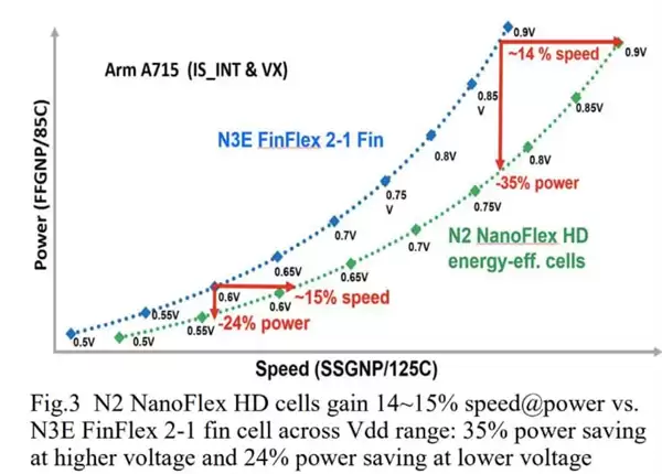 定价超20万元 台积电2nm已量产:iPhone 18首发被AMD抢了