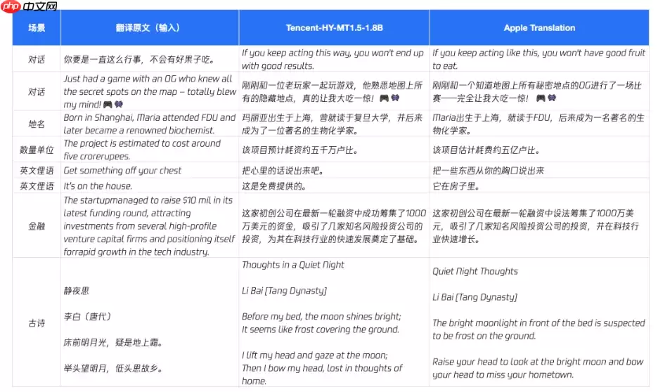 腾讯混元开源翻译模型 1.5