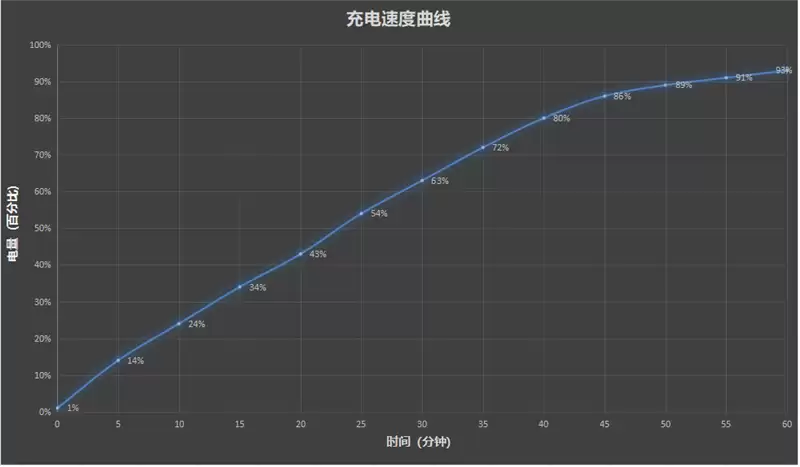 半年内没有对手!荣耀WIN RT评测:2699元首发1万mAh大电池 这才是性价比电竞机!
