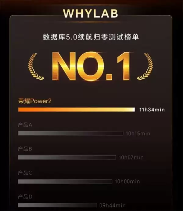 最长续航手机怎么选?真实续航实力对比