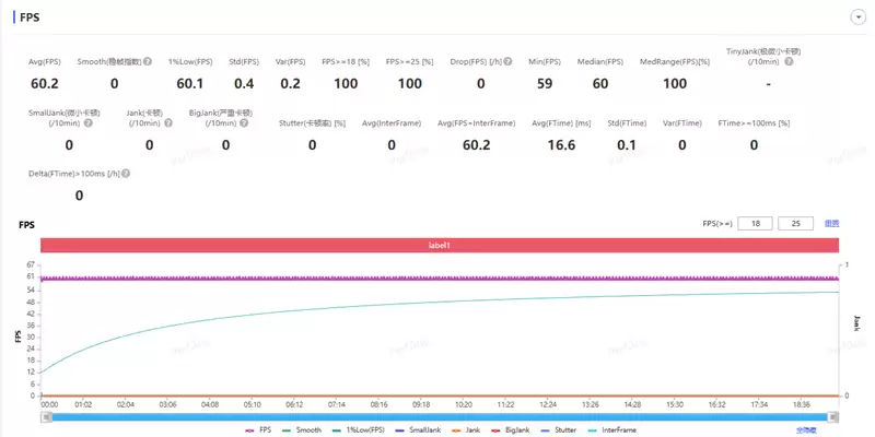 半年内没有对手!荣耀WIN RT评测:2699元首发1万mAh大电池 这才是性价比电竞机!