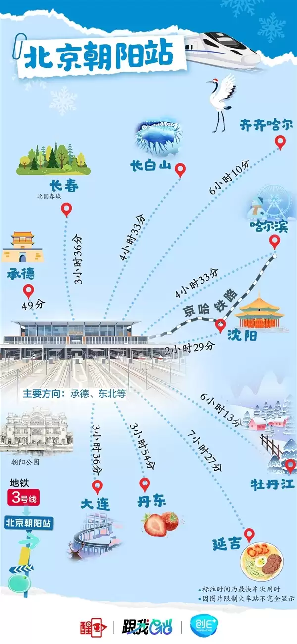 北京8大火车站火力全开！直达全国266个城市