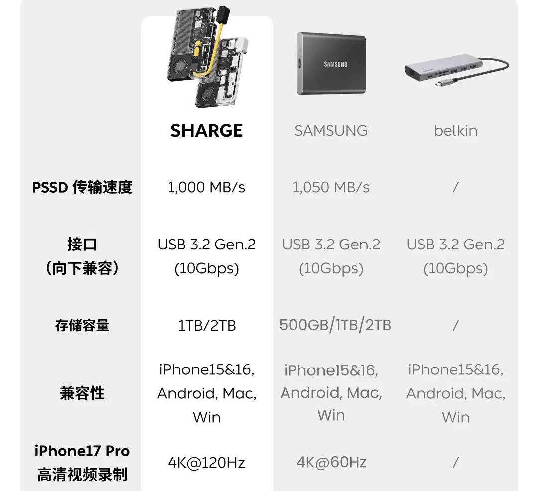 闪极 Disk Pro 多合一移动硬盘发布：SSD+ 扩展坞一体化，1599 元起