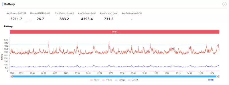 半年内没有对手!荣耀WIN RT评测:2699元首发1万mAh大电池 这才是性价比电竞机!