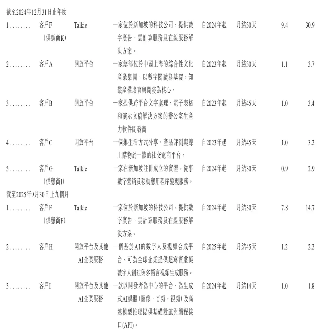 揭密MiniMax不为人知的B面