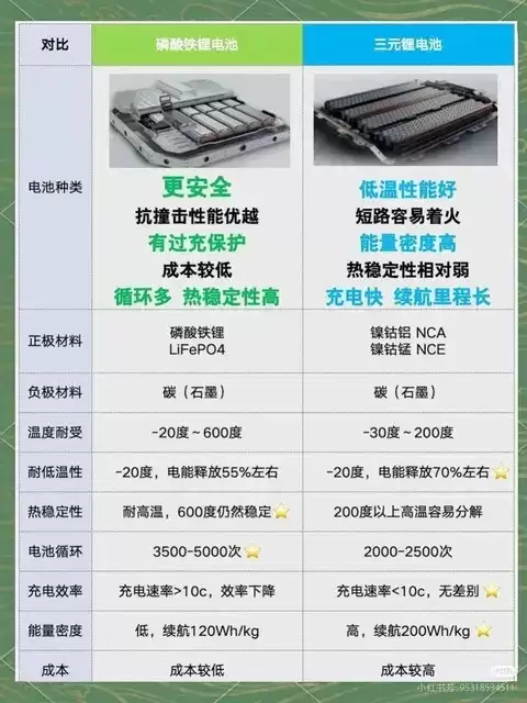 合创汽车珠三角用车指南:防晒防潮防涉水