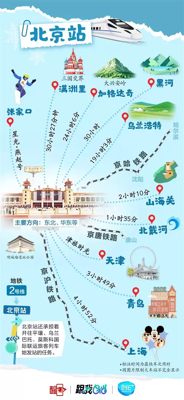 北京8大火车站火力全开！直达全国266个城市