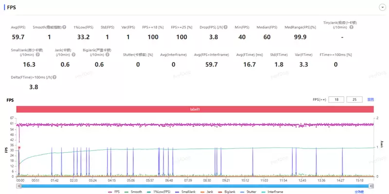 半年内没有对手!荣耀WIN RT评测:2699元首发1万mAh大电池 这才是性价比电竞机!