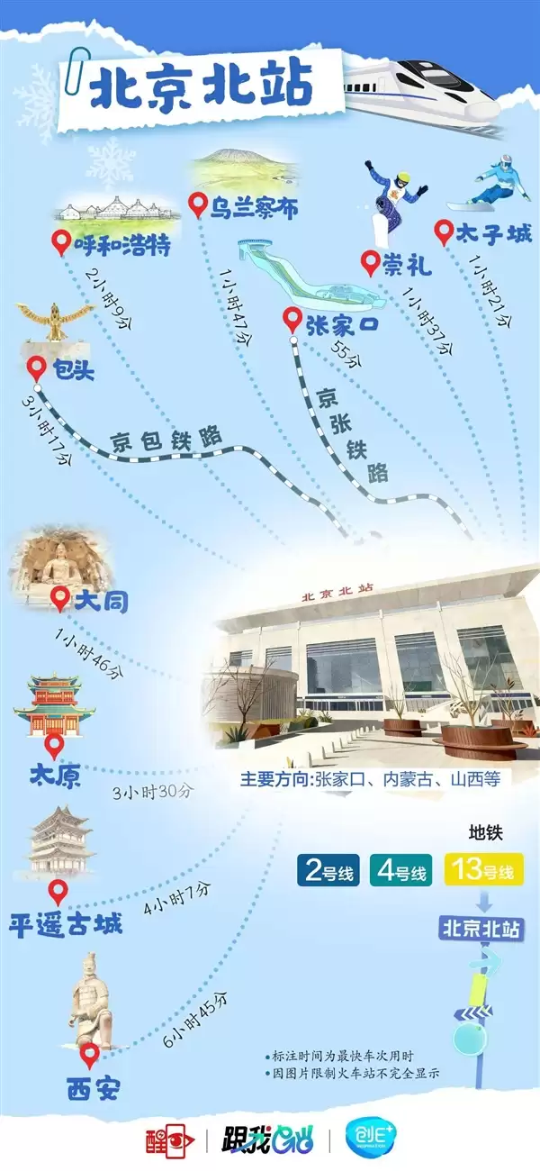 北京8大火车站火力全开！直达全国266个城市