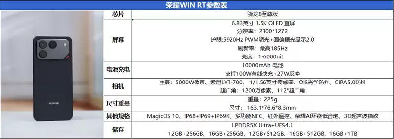 半年内没有对手!荣耀WIN RT评测:2699元首发1万mAh大电池 这才是性价比电竞机!