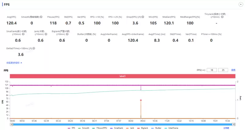 半年内没有对手!荣耀WIN RT评测:2699元首发1万mAh大电池 这才是性价比电竞机!