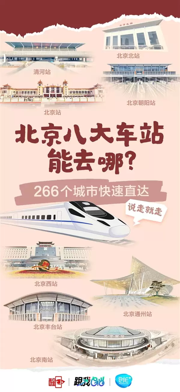 北京8大火车站火力全开！直达全国266个城市
