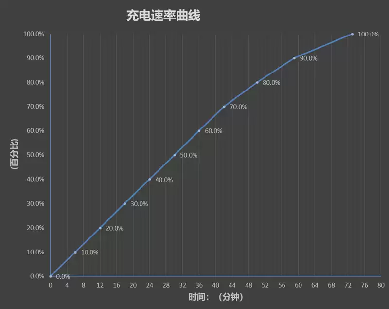首发10000mAh大电池!荣耀WIN全面评测:原以为续航无敌 没想到性能释放更是不讲道理!