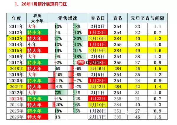 专家：26年1月中国车市将实现“开门红” 高端增长强劲