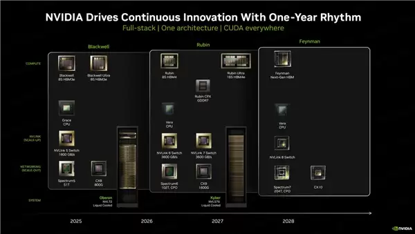 全球AI急等NVIDIA救命：明年3月新一代GPU登场 回击AI泡沫