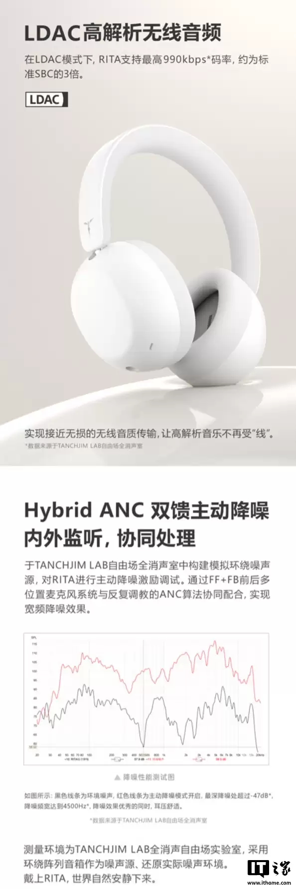 天使吉米 RITA 主动降噪 Hi-Fi 头戴式耳机首销：40mm 单元、独立声学后腔，399 元