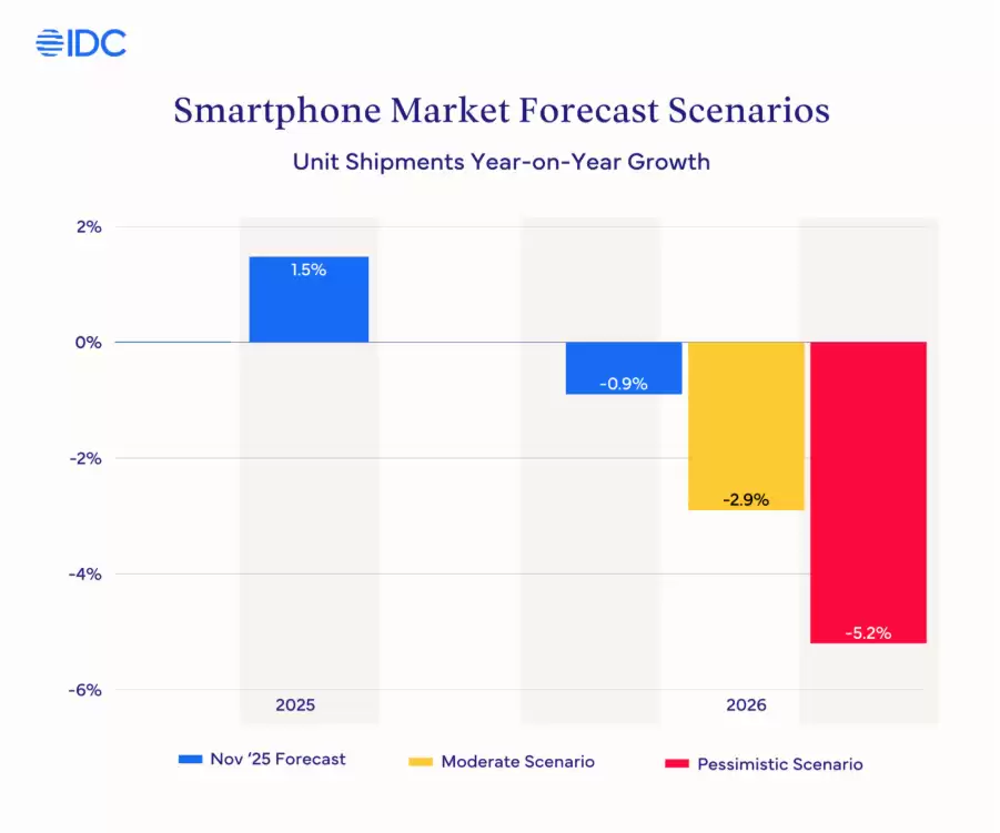 集邦咨询:在内存涨价潮中,苹果要比友商更从容