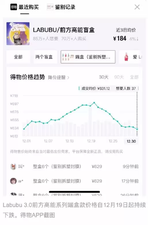 Labubu潮玩价格雪崩:从抢购到亏本甩卖