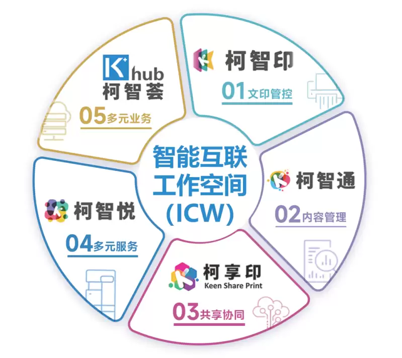 擎启“鸿”图 智联未来 柯尼卡美能达旗下数码复合机完成与鸿蒙系统的深度适配