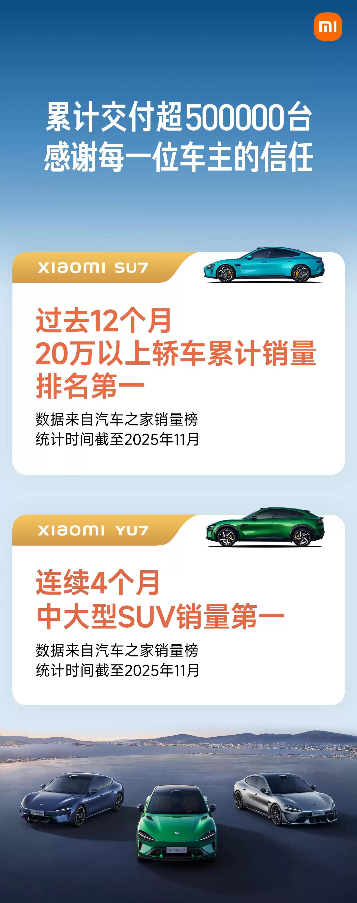 小米汽车:SU7 过去一年 20 万元以上轿车累销第一,YU7 连续 4 个月中大 型 SUV 销量第一