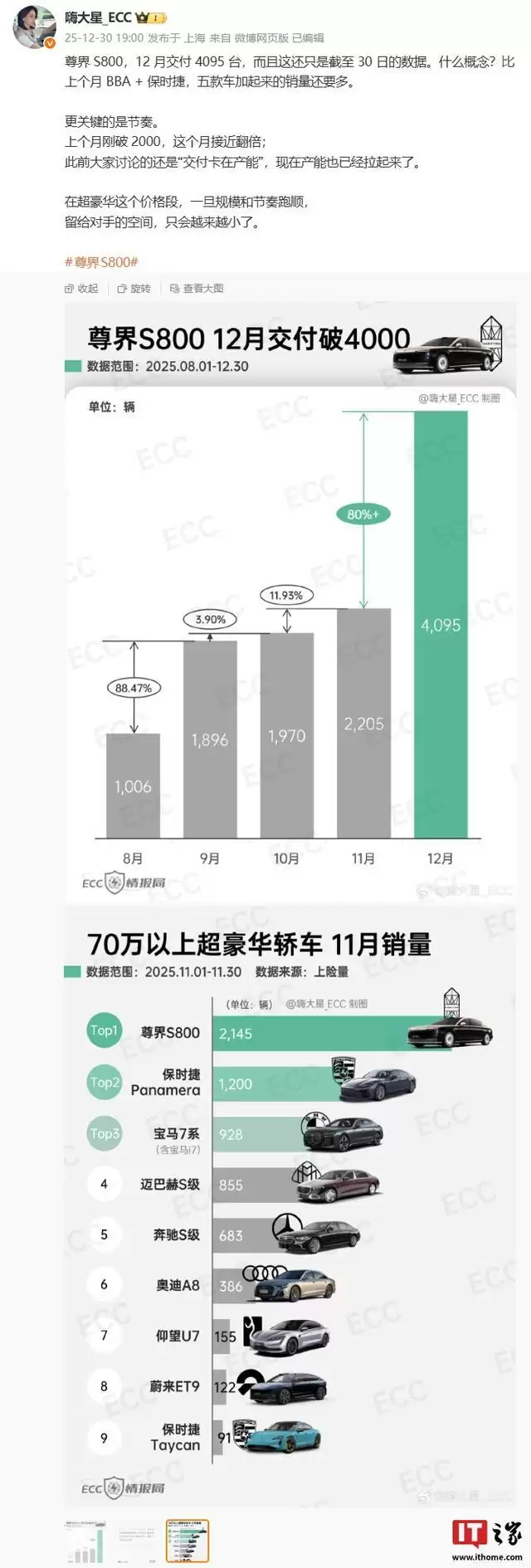 鸿蒙智行尊界S800轿车12月交付超4000台