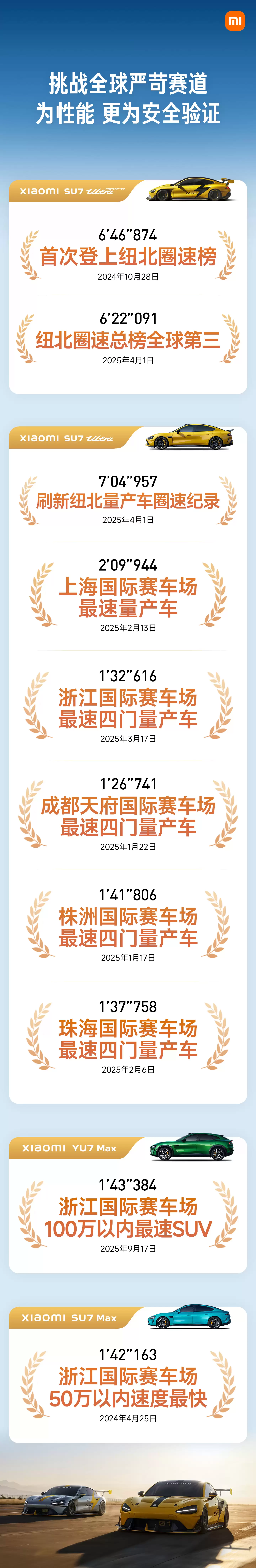 小米汽车:SU7 过去一年 20 万元以上轿车累销第一,YU7 连续 4 个月中大 型 SUV 销量第一