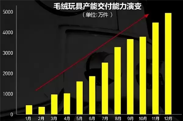 潮玩“理财”神话破灭 Labubu部分二手产品价格跌破官方发售价