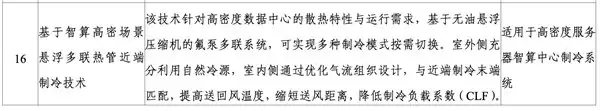 艾特网能两项技术入选《国家工业和信息化领域节能降碳技术装备推荐目录 2025 年版》