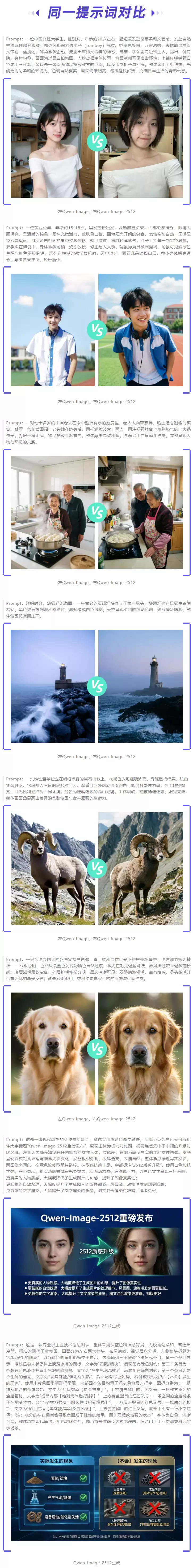 AI 人像以假乱真,阿里通义 Qwen-Image-2512 模型开源发布