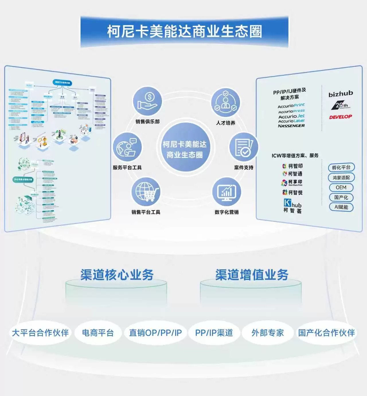 擎启“鸿”图 智联未来 柯尼卡美能达旗下数码复合机完成与鸿蒙系统的深度适配
