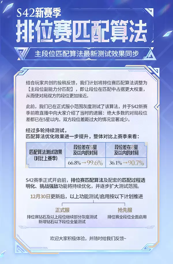 《王者荣耀》匹配机制终于优化了:排位钻石以下全面启用新算法