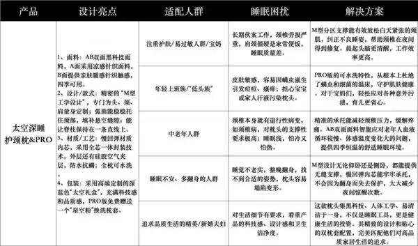 2026 枕头品牌盘点：10 个护颈深睡优质品牌推荐