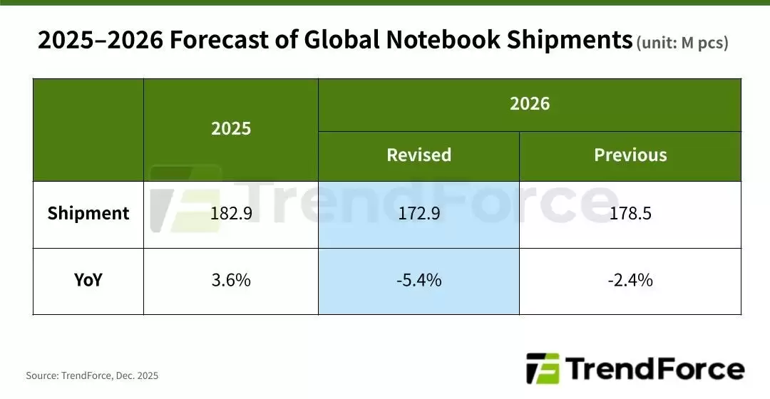 集邦咨询:在内存涨价潮中,苹果要比友商更从容