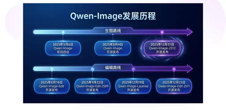 真如摄影、细至发丝！阿里开源新一代图像生成模型Qwen-Image
