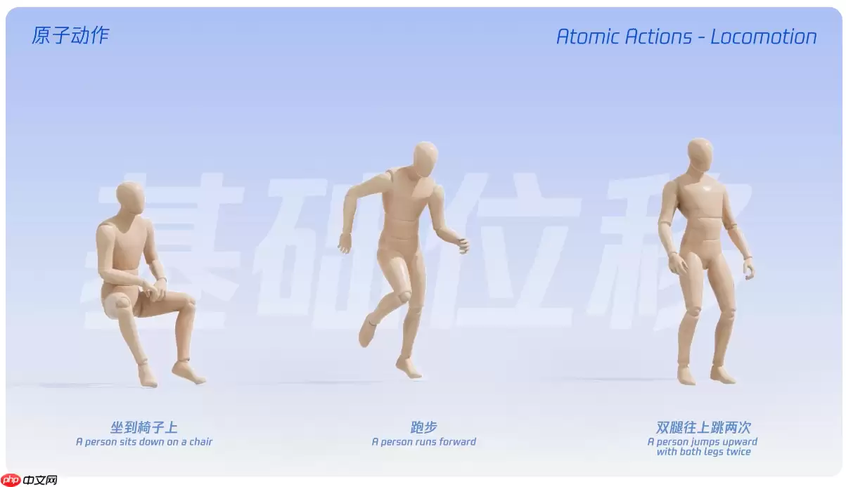 腾讯混元开源 HY-Motion1.0,10 亿参数文生 3D 动作大模型