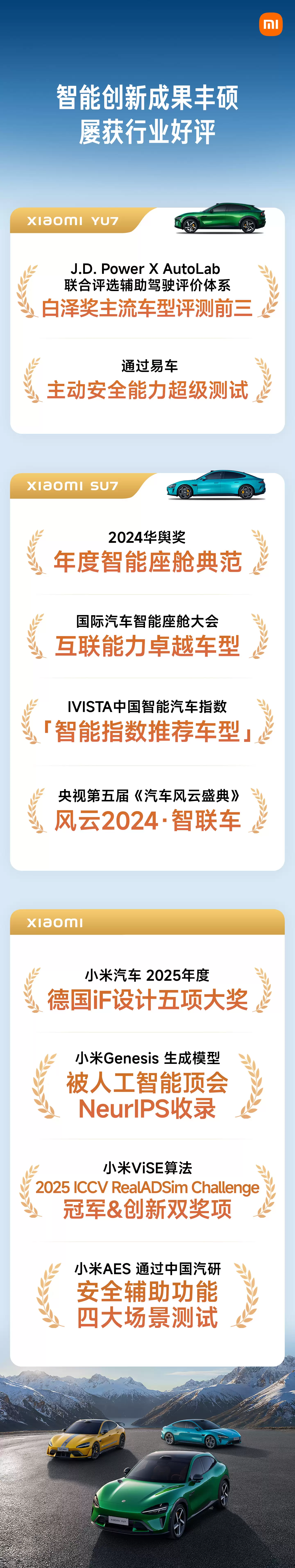 小米汽车:SU7 过去一年 20 万元以上轿车累销第一,YU7 连续 4 个月中大 型 SUV 销量第一
